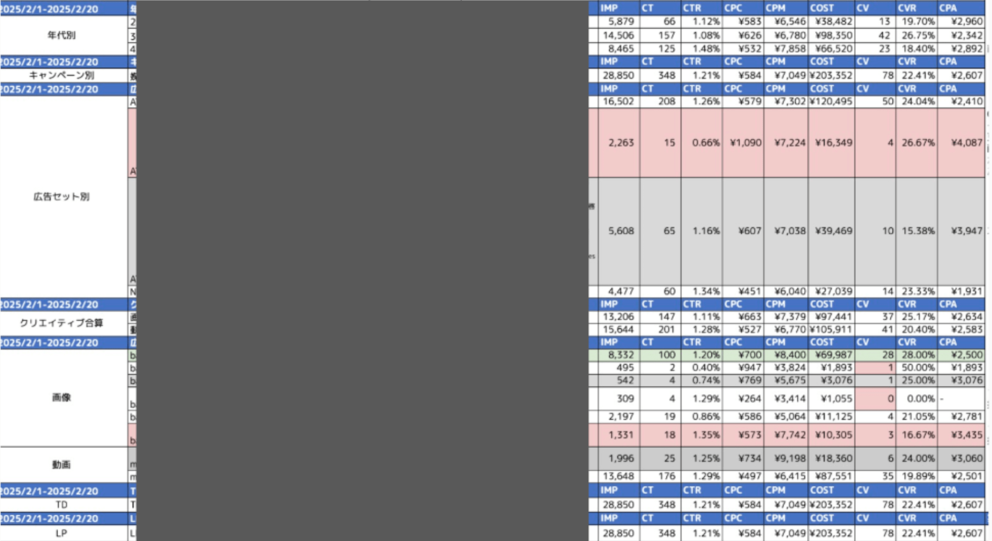 Daily, Weekly, Monthly Reports