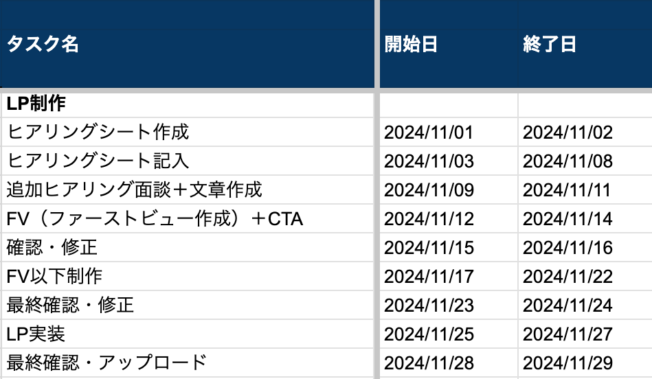 スピーディな納品