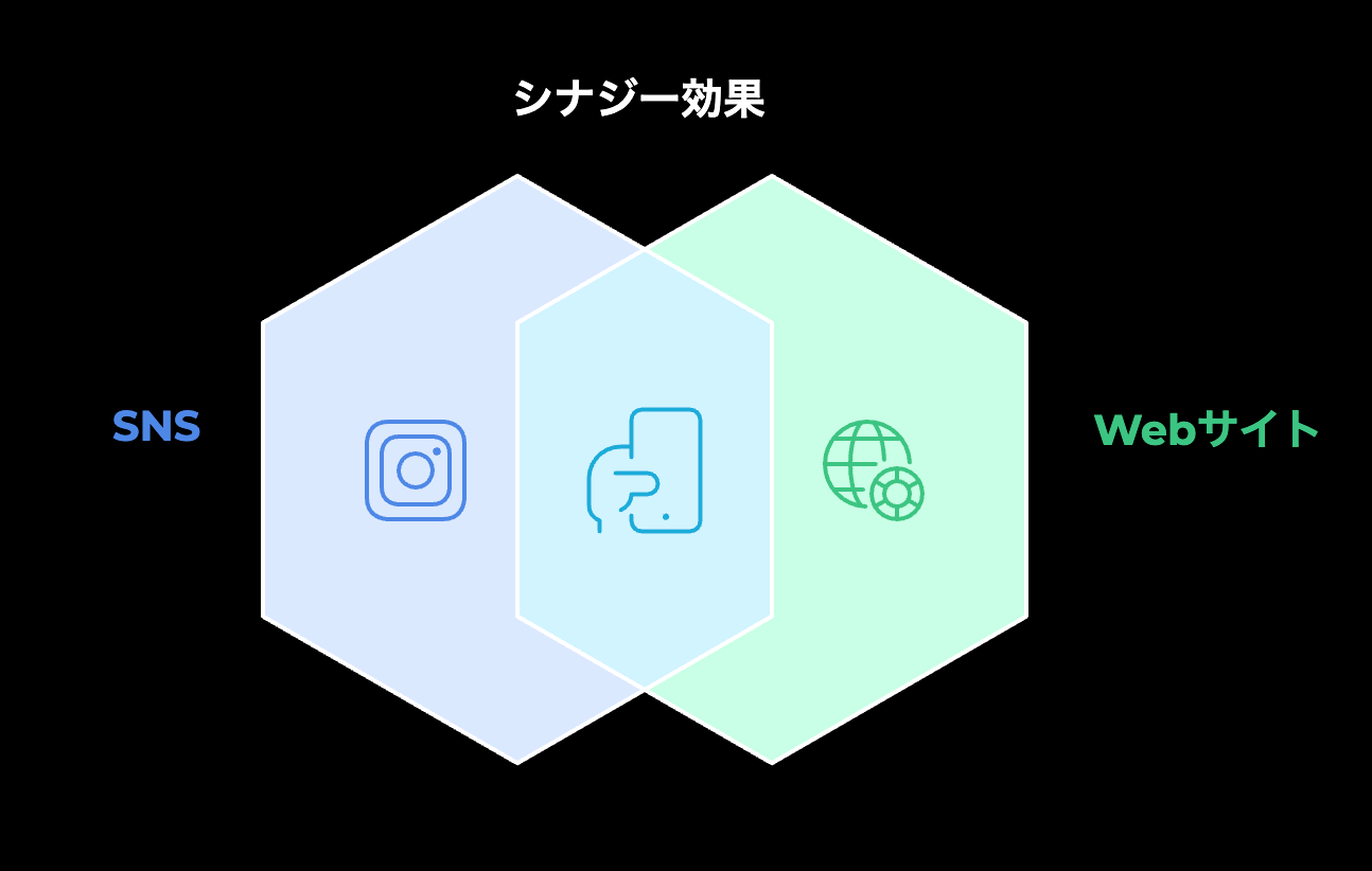 SNS連携